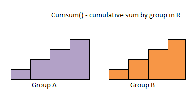 Cumulative sum of the column in R cumsum() dplyr 12