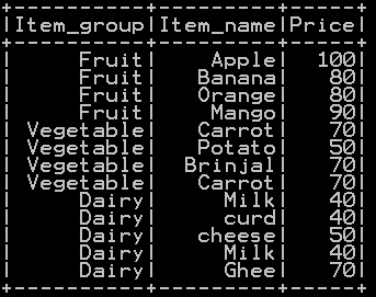 Distinct value of a column in pyspark d1