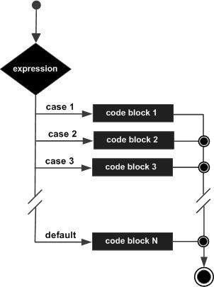 Case when in R using case_when() Dplyr - case_when in R