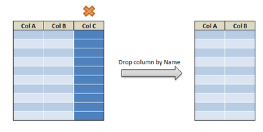 Drop Column In R Using Dplyr - Drop Variables - Datascience Made Simple