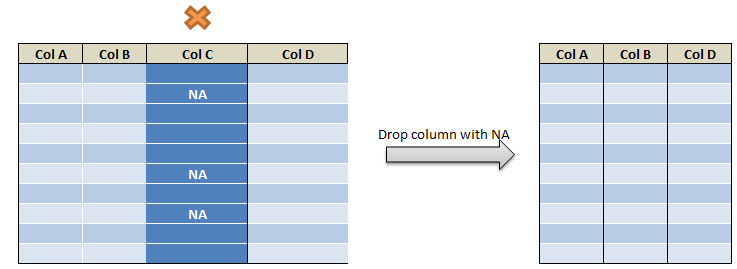 Drop column in R with dplyr 8