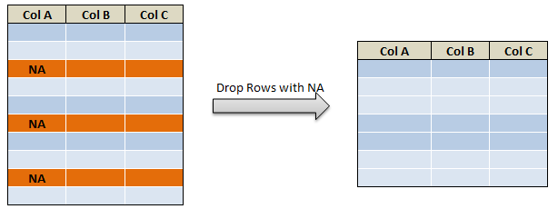 Drop rows in R with conditions in R 34