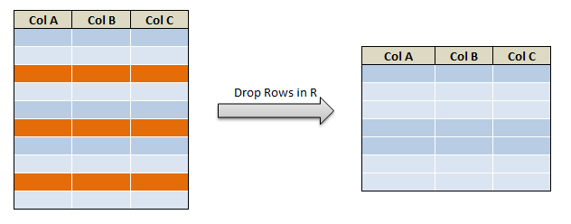 Drop rows in R with conditions in R 35