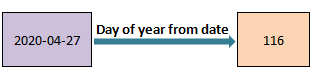 Get Day, Month, Year and Quarter from date in Pyspark c5