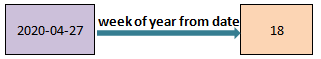 Get Day, Month, Year and Quarter from date in Pyspark c6