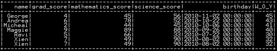 Get Day, Month, Year and Quarter from date in Pyspark d10