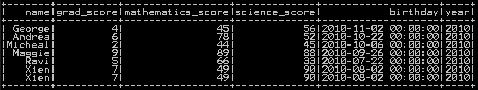 Get Day, Month, Year and Quarter from date in Pyspark d5