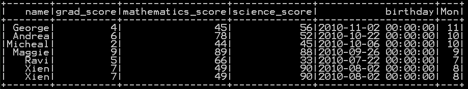 Get Day, Month, Year and Quarter from date in Pyspark d6