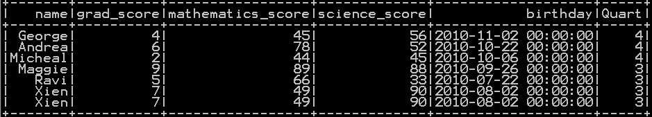 Get Day, Month, Year and Quarter from date in Pyspark d7