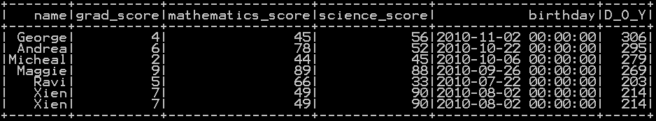 Get Day, Month, Year and Quarter from date in Pyspark d8