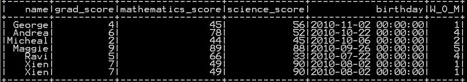 Get Day, Month, Year and Quarter from date in Pyspark d9