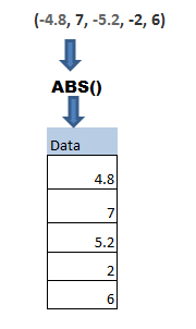 Get absolute value of column in Pyspark 1