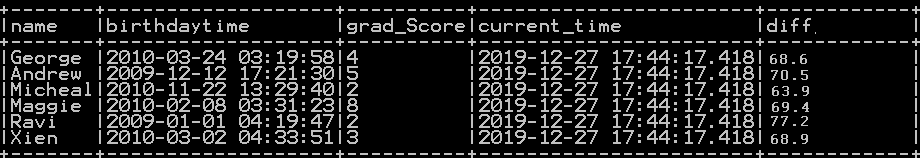 Get difference between two dates in days,weeks, years, months and quarters in pyspark c1