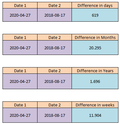 Get difference between two dates in days,weeks, years, months and quarters in pyspark d1