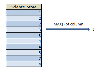 Max() function in R 1