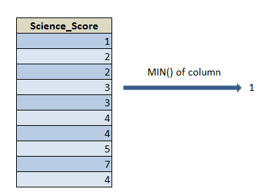 Max() function in R 2