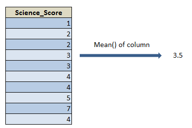 Mean() function in R 22