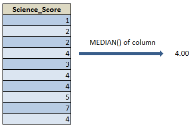 Median() function in R 22