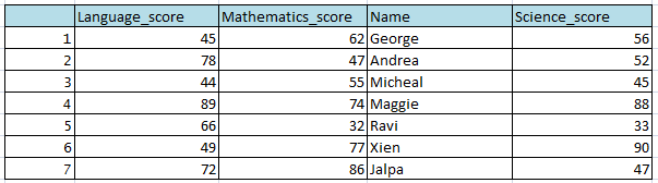 Rearrange or reorder column and rows in R dplyr 5