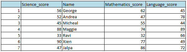 Rearrange or reorder column and rows in R dplyr 6