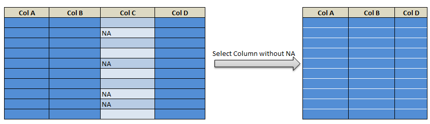 Select function in R dplyr select() 24