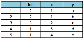 arrange_all with dplyr in R 1