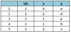 arrange_all with dplyr in R 2