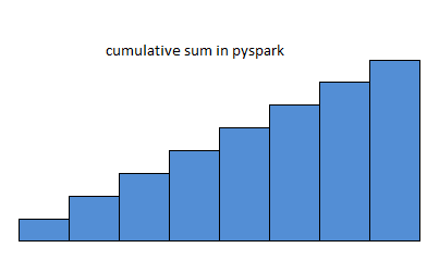 cumulative sum of the column in pyspark c1
