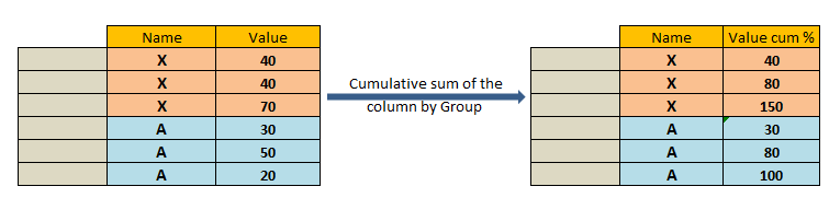 cumulative sum of the column in pyspark c3