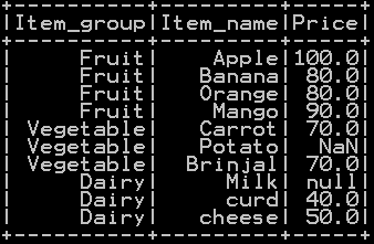 Cumulative Sum Of Column And Group In Pyspark - Datascience Made Simple
