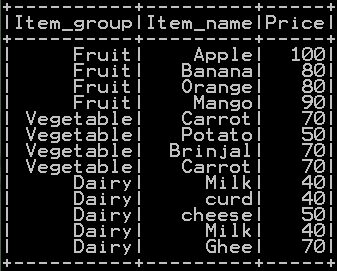 drop duplicate rows in pyspark dropDuplicates() d1