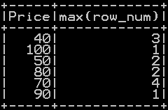 drop duplicate rows in pyspark dropDuplicates() d6