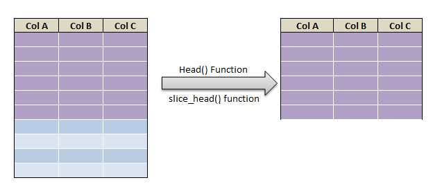 head and tail function in R 1