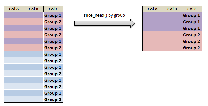 head and tail function in R 5