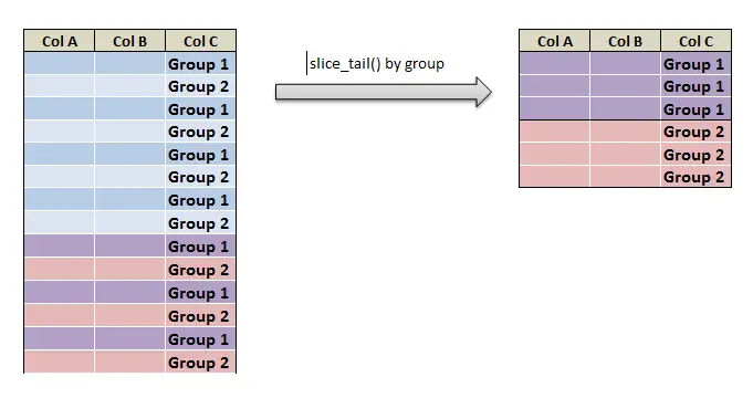 head and tail function in R 5