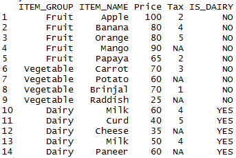 %in% operator in R using dplyr in R 12