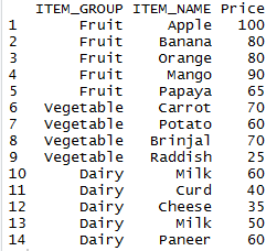 %in% operator in R using dplyr in R 13