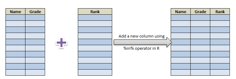 %in% operator in R using dplyr in R 15