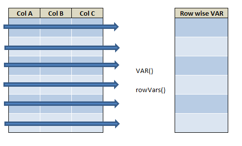 row wise VAR in R using rowVars() and VAR()21