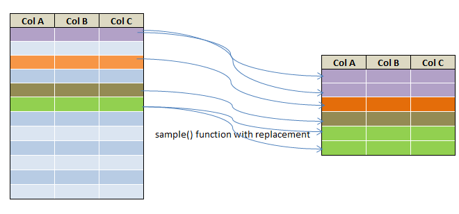 sample function in R 11