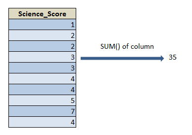 sum() function in R 22