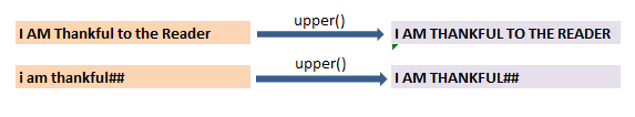 upper() lower() title() isupper() islower() and istitle() function in pandas 2