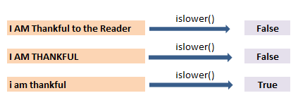 upper() lower() title() isupper() islower() and istitle() function in pandas 4