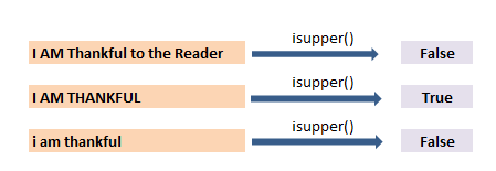 upper() lower() title() isupper() islower() and istitle() function in pandas 6