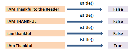 upper() lower() title() isupper() islower() and istitle() function in pandas 7