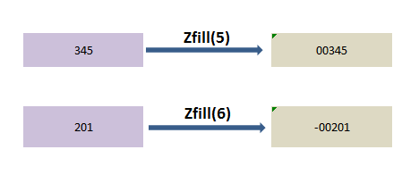 zfill() function in python depiction1