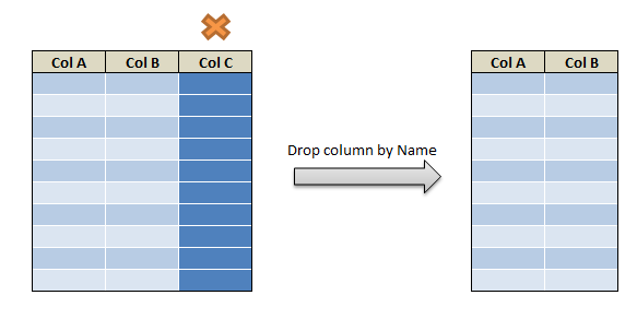 Drop column in pyspark c2