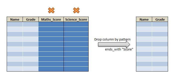 Drop column in pyspark c4