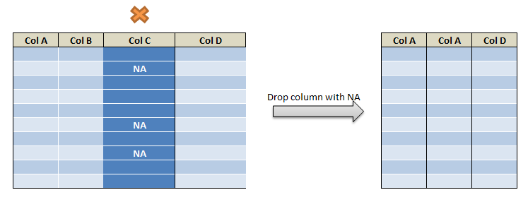 Drop column in pyspark c5