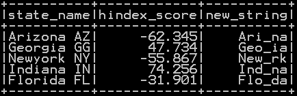 Extract First N and Last N characters in pyspark c1